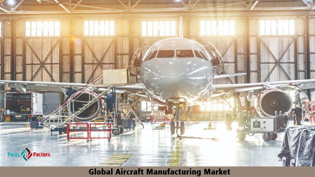 Global Aircraft Manufacturing Market
