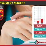 Global Atopic Eczema Treatment Market