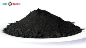 Lithium Cobalt Oxide Cathode Materials Market