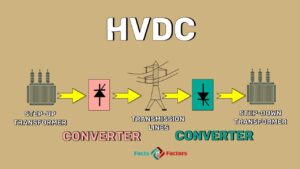 HVDC Transmission Market