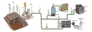 Landfill Gas to Energy (LFGTE) Systems Market