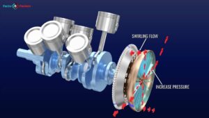 Automotive Torque Converter Market