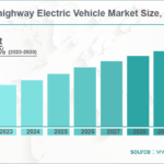 Off-Highway Electric Vehicle Market