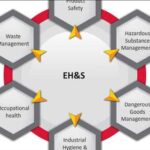 Environmental Health and Safety market