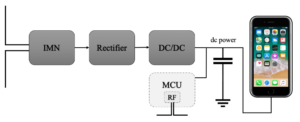 Far-Field Wireless Power Transmission
